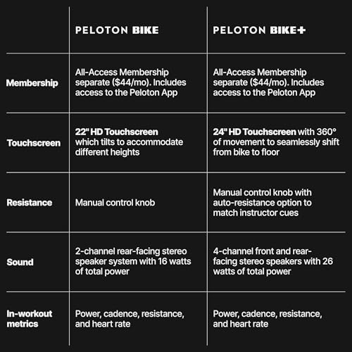 Peloton Indoor Exercise Bikes, Original Peloton Bike and Bike+