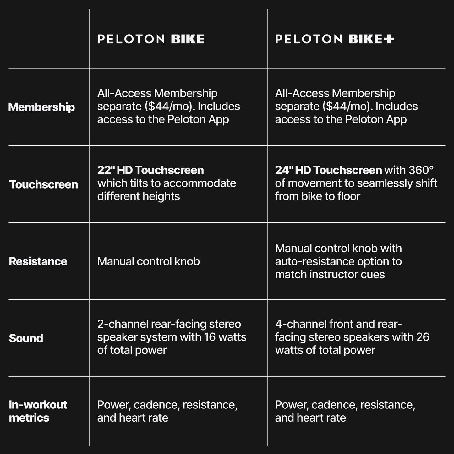 Peloton Indoor Exercise Bikes, Original Peloton Bike and Bike+