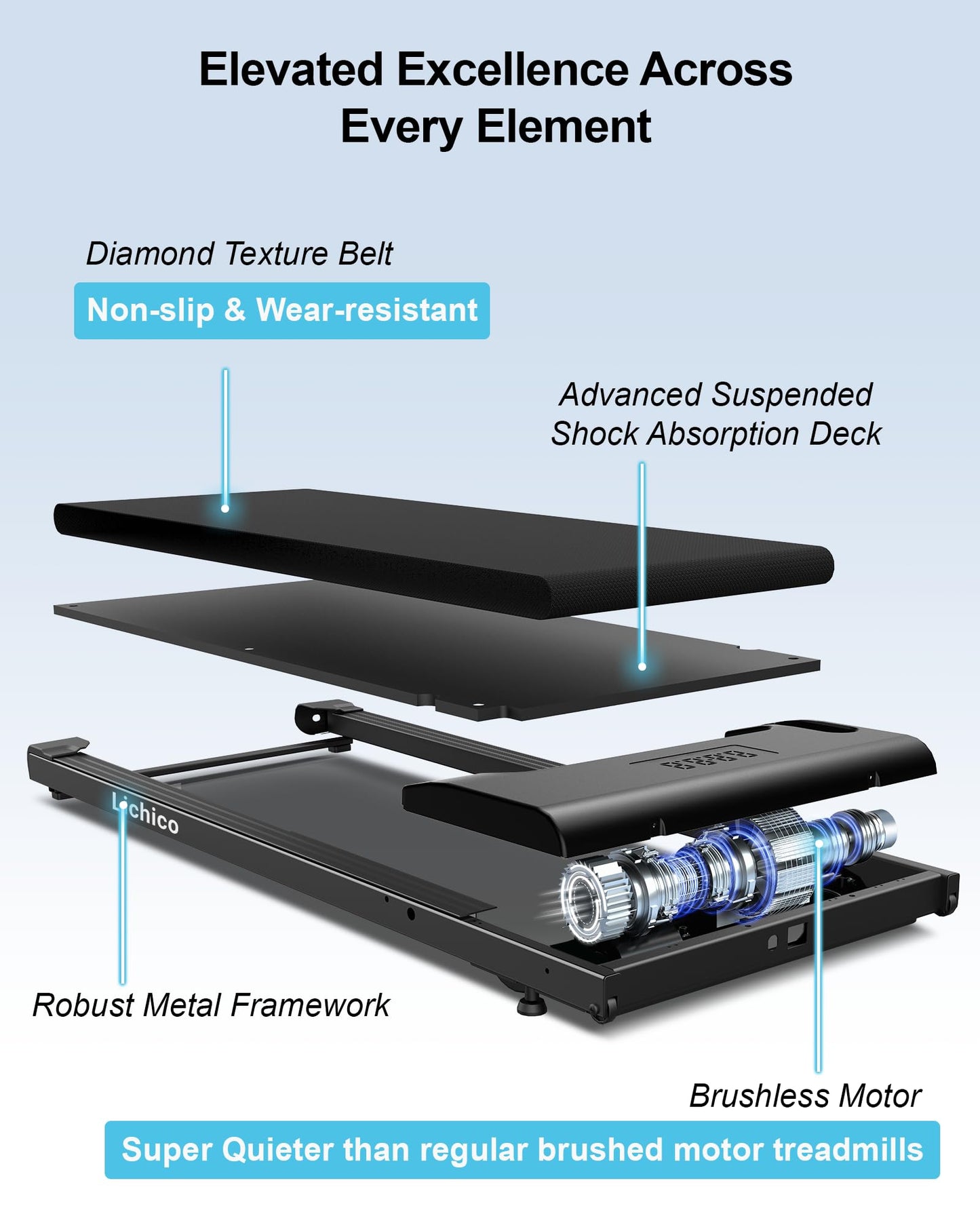 Lichico Walking Pad Under Desk Treadmill，Portable Small Treadmills for Home and Office，Super Quiet Brushless Motorized Walking Jogging Running Machine with Remote Control